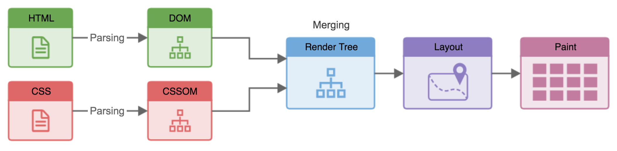 render-process.png